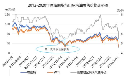 原油价格大跌什么原因造成的？