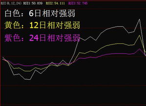 请股市前辈来： 一直搞不懂指标背离是怎么回事：指标肯定都是按K线即价格来定的，那么又怎么