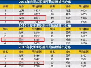 在深圳工作，月入税后5000，如何炒股赚钱？