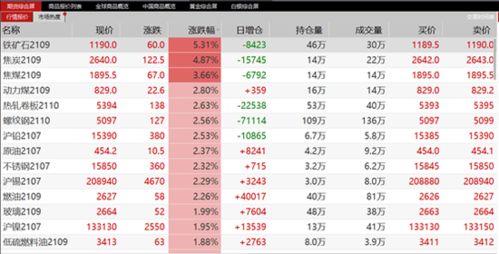 如何看待A股市场中的“两桶油魔咒