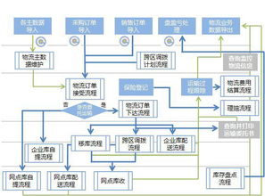 物流管理是属于哪一个专业类别