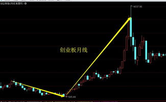 请问我的同花顺里有的股票市盈率是亏损