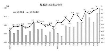 什么是天然气 和石油是什么关系