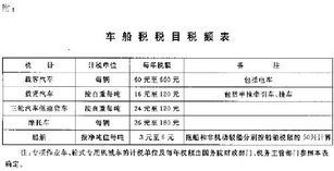 中华人民共和国印花税法7月1日起施行 炒股交税税率不变