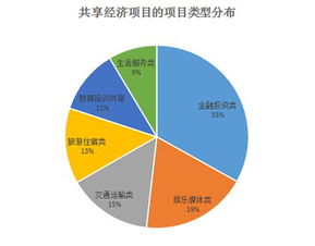 向银行申请授信额度对股票是好还是坏