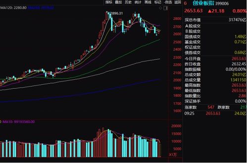 创业板注册制后新上市的18只股票可以融资买入吗？