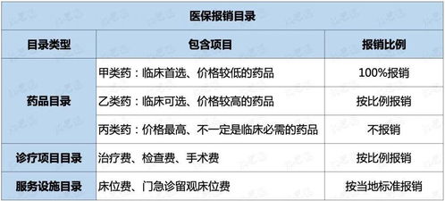 博士生怀孕了学校医保可以报销吗