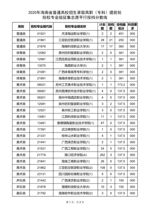 高职专科提前批是什么意思,提前批高职专科是什么意思