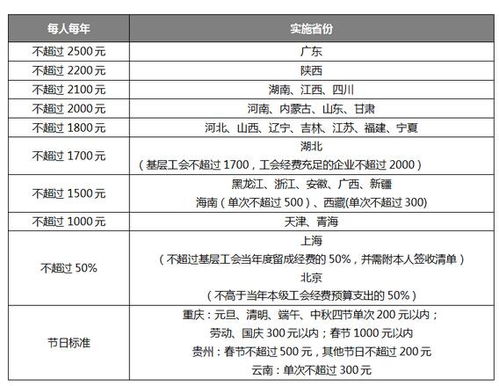 工会经费按次申报是什么意思 工会经费按次申报是什么意思啊