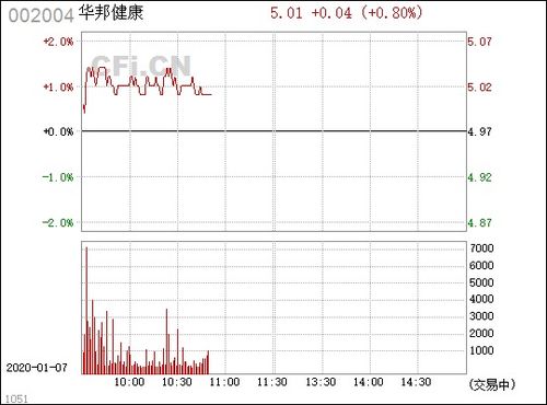 华邦健康要重组吗