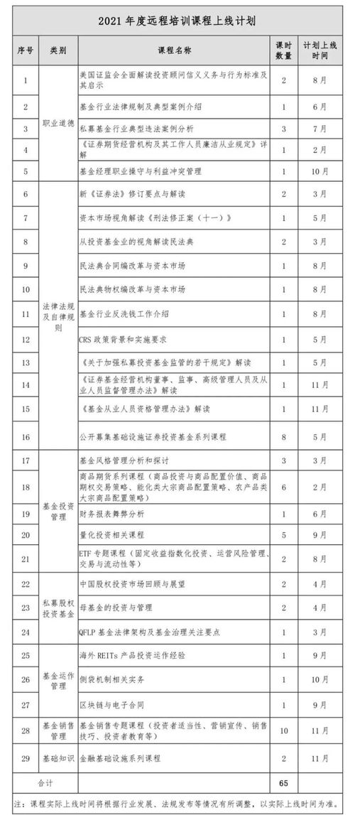 以下会计分录怎么做。1`发放股票股利 2接受投资者投入资本 3宣告分配现金股利 4处置金融资产