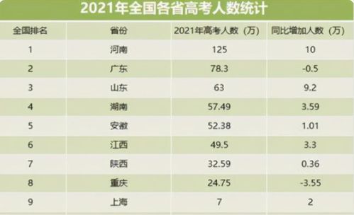 双一流的名头不好用了 高校在河南招生 遇冷 ,400多名额空缺