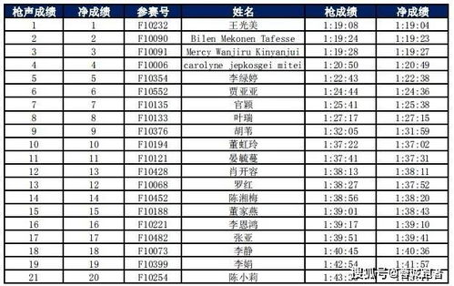 成绩公示 2019达州马前20名成绩公示 内附成绩查询方式