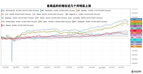 黄金白银投资交易中头寸是什么意思