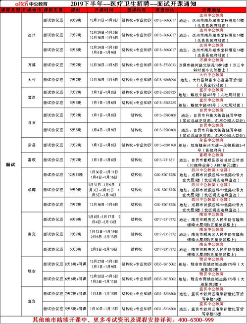 面试出题防不胜防,小编来支招啦