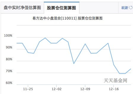 基金买小盘股