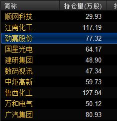 最新的腾安100指数基金成分股是什么