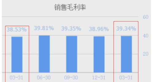 为什么工资涨的速度远远低于商品价格上涨的速度？