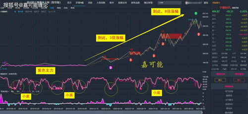 A股共有多少个板块概念 ，分别是什么