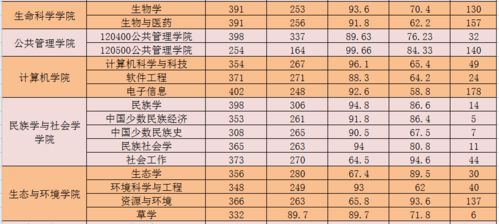 内蒙古师范大学招生电话 内蒙古师范大学分数线多少啊