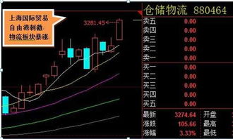 股市短板和长板的区别