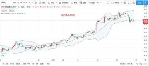 请问，美原油小数点后第几位为一个点?