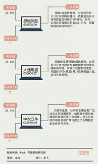 股权转让概念股受追捧，如何看待这一现象？