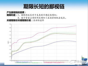 溢价低能说明什么问题