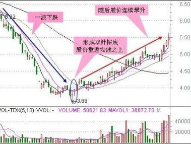 A股市场 如果买了10万元海天味业股票,持有5年会是什么结果