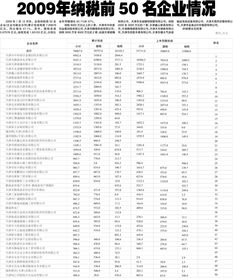 某公司今年上税50万。上税比例是利润的百分之6。今年公司利润是多少？ 要解题步骤