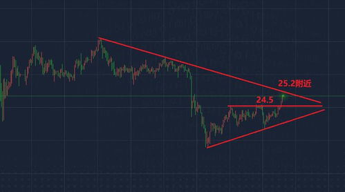 炒白银td每天钱都会发生变化是什么原因啊？