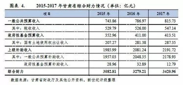 谁了解甘肃机械化工程建设公司的相关情况啊？工资待遇，发展情况等，越详细越好，