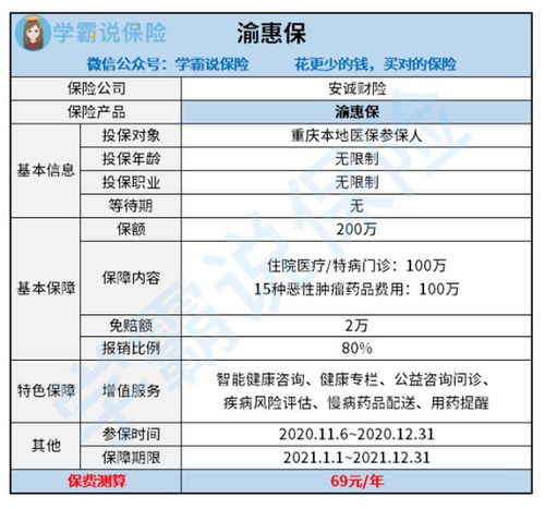 渝惠保和百万医疗区别是什么 (渝惠保和百万医疗保险谁好)