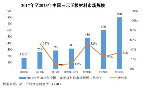 振华新材与容百科技的高镍正极哪个更优?