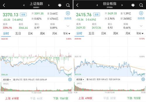 易生活控股(00223)上涨9.33%，报0.41元/股