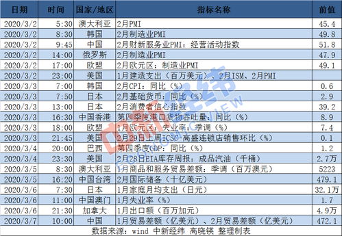 2022年证券法规定佣金最高是多少