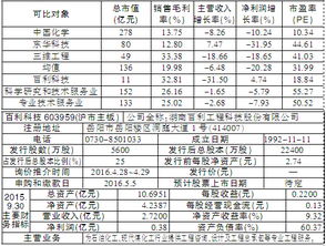 申购码是7字头证券码是6字头是什么意思