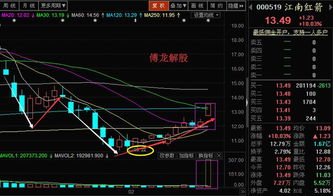 江南红箭股票怎么重组之后也不涨