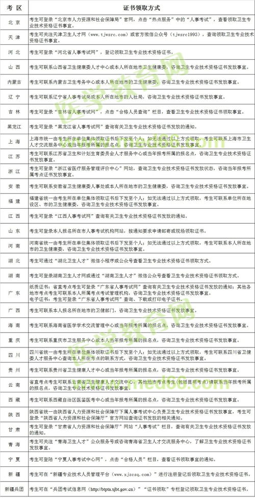 2023年卫生资格成绩查询入口,2023年初级药师成绩公布时间(图1)