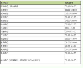 股票银行卡更换，资金转账要多少时间可以取