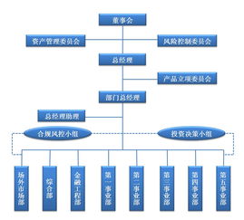 证券资产管理业务包括哪些内容???