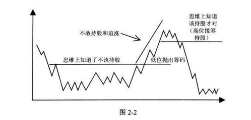 为什么炒股买卖中的成交价和成本价，保本价相差这么多？