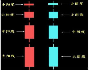 新手请教老股民