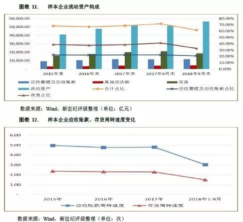 建筑施工行业2019年度信用展望