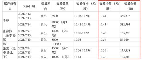 违规了 老公儿子儿媳一起炒公司股票,这家上市公司副总经理主动辞职