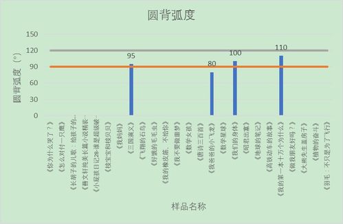 十万个为什么、每个股中有机构?