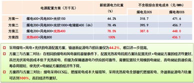 光热发电是否还需要政策突破？