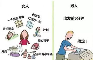 男人 VS 女人到底有何不同,看完直接傻眼