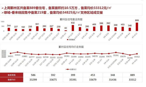 2021年4月5日 2021年4月11日宁波市场周报