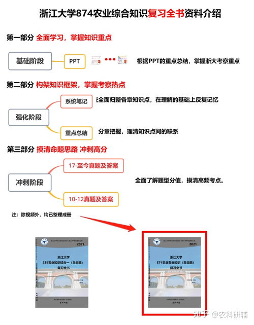 874农业专业知识参考书目